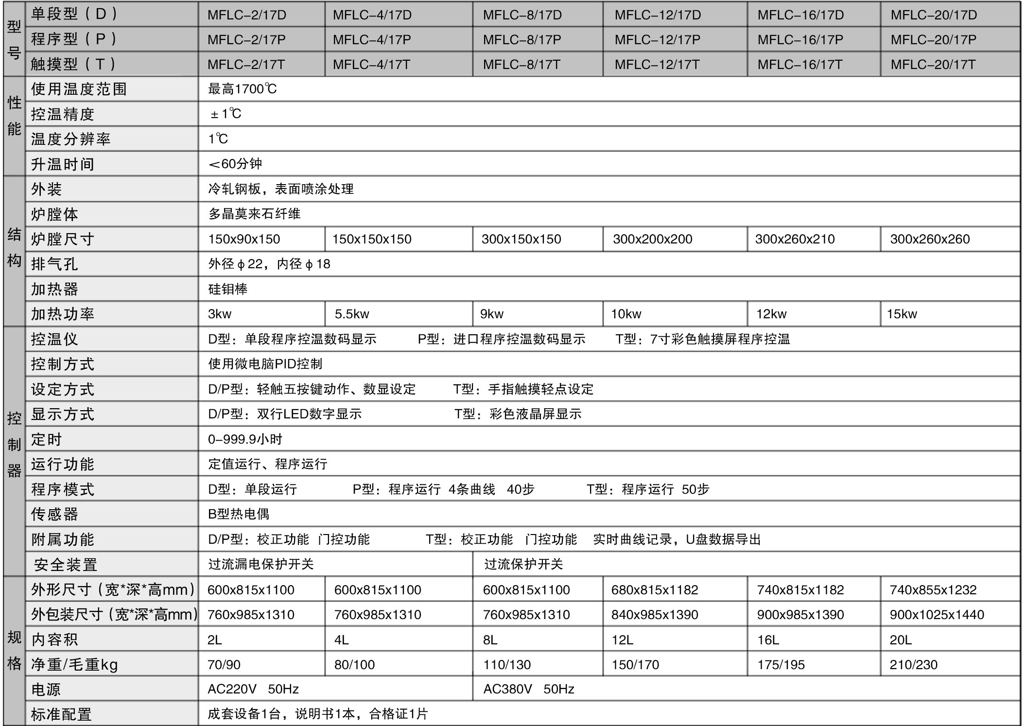 單頁(yè)陶瓷馬弗爐MFLC-17003.jpg