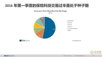 CB Insights、互聯網數據中心與199it 互聯網數據服務的三駕馬車