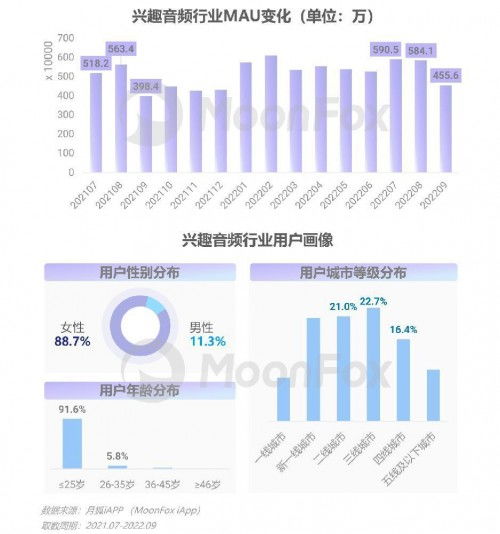 2022年第三季度移動互聯網行業數據研究報告 洞察趨勢，解碼未來