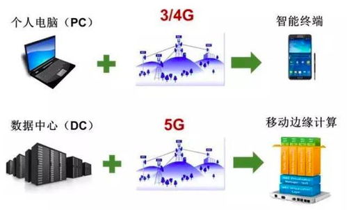 5G、互聯網、物聯網、大數據與人工智能 互聯網數據服務時代的技術交響曲