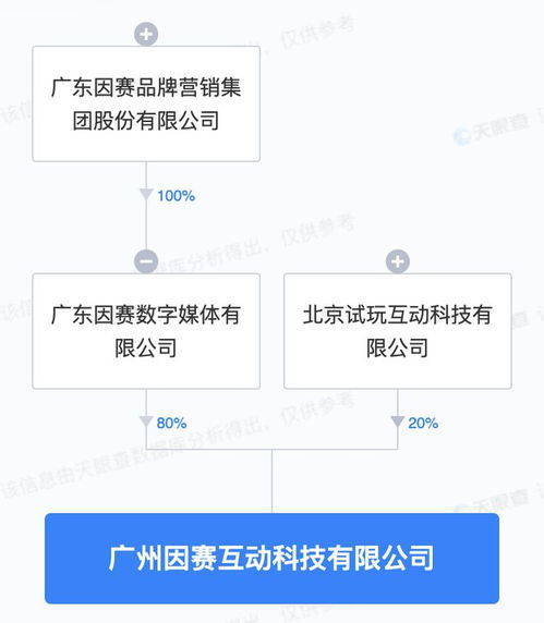 因賽集團戰(zhàn)略布局深化，投資成立新公司聚焦互聯(lián)網(wǎng)數(shù)據(jù)服務