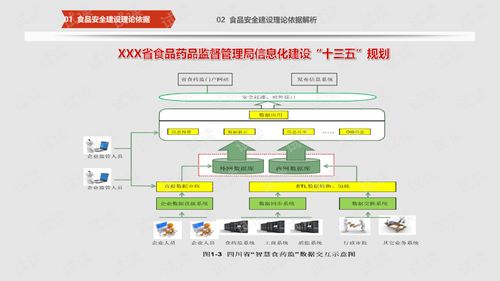 互聯(lián)網(wǎng)與智慧食安大數(shù)據(jù) 構建食品安全的全新模式